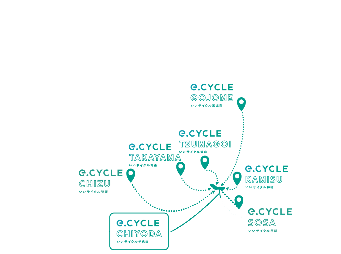 e.CYCLE CHIYODAパートナー地域